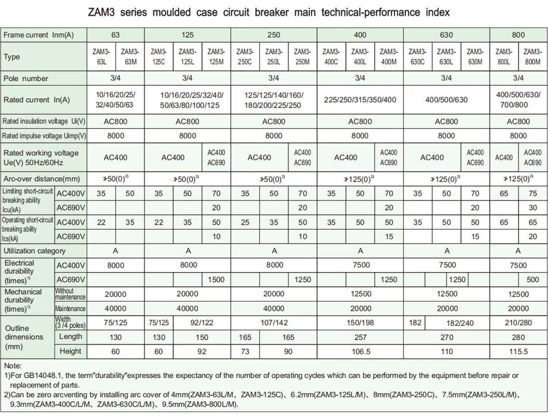AC400V MCCB 125A 3 pole